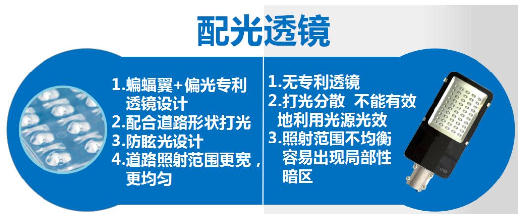 太陽能路燈和傳統(tǒng)路燈對比