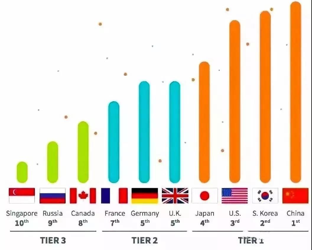 華為被美國封殺，靠什么突出重圍？